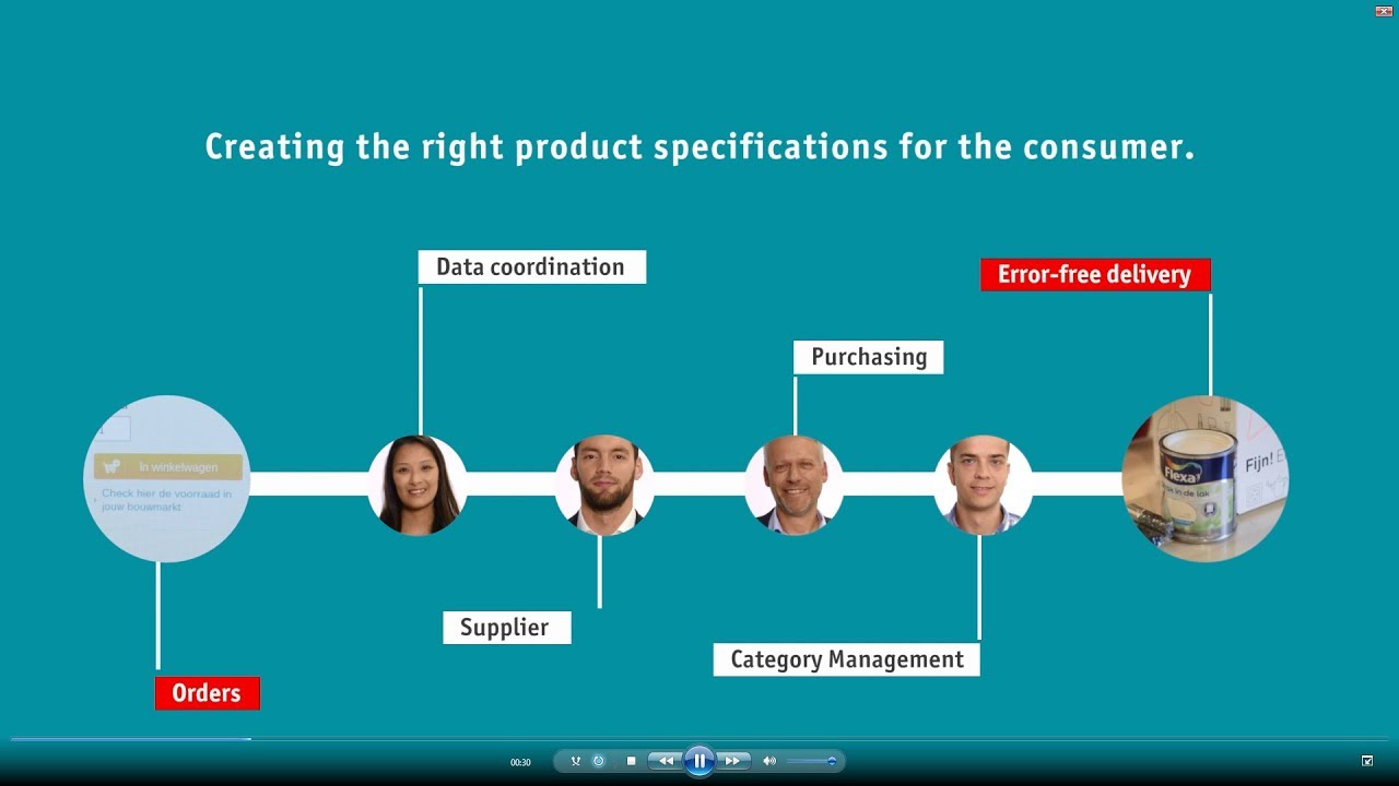 Intergamma live with GS1 DATAPOOL  English version