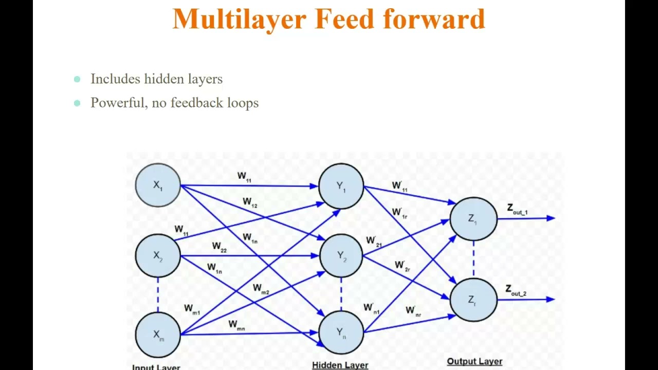 Introduction to Genrative AI