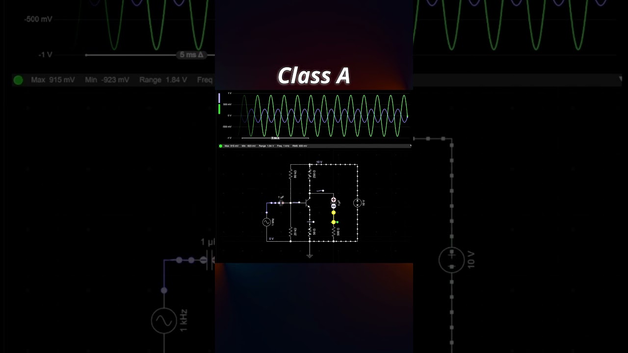 Types of Amplifiers | Class A, Class B, Class AB and Class D Amplifiers