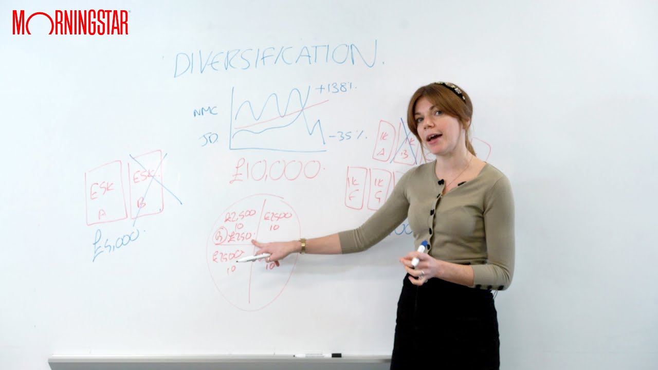 What is Diversification?