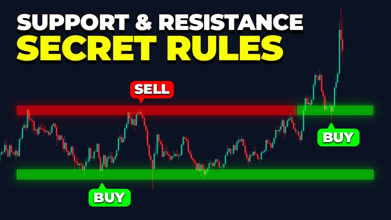 How to Master Support & Resistance Levels (Everything You Need to Know)