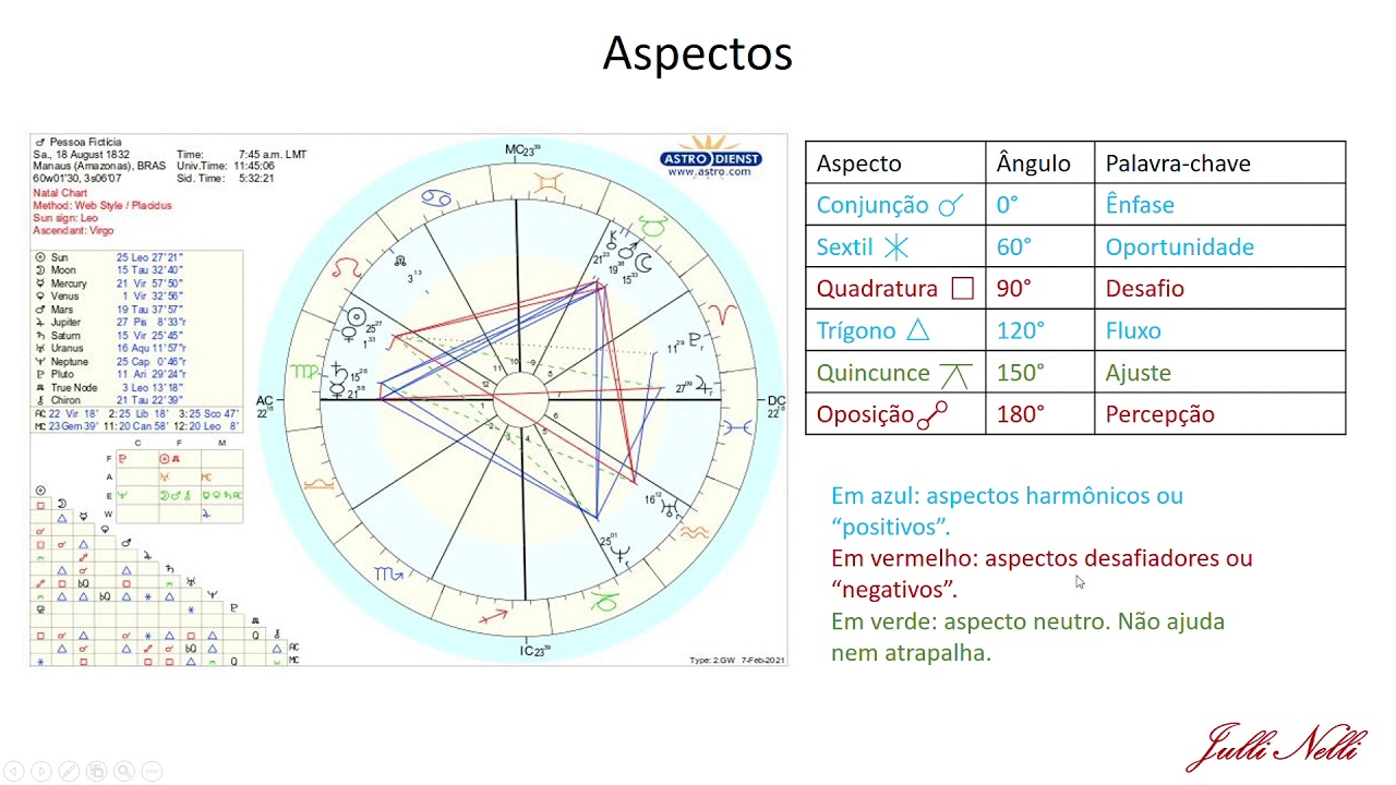 7. Oposição, Quadratura e Sextil no mapa Astral