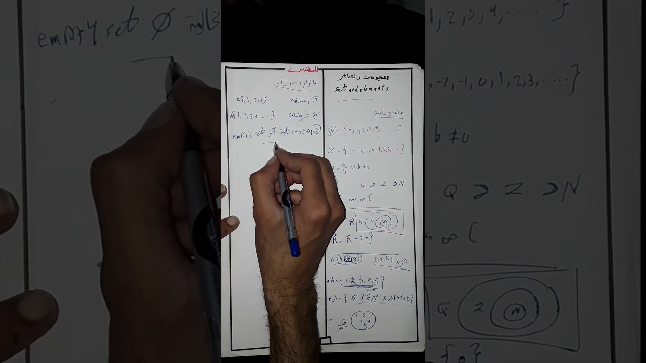set and elements - المجموعات والعمليات عليها - كورس math101