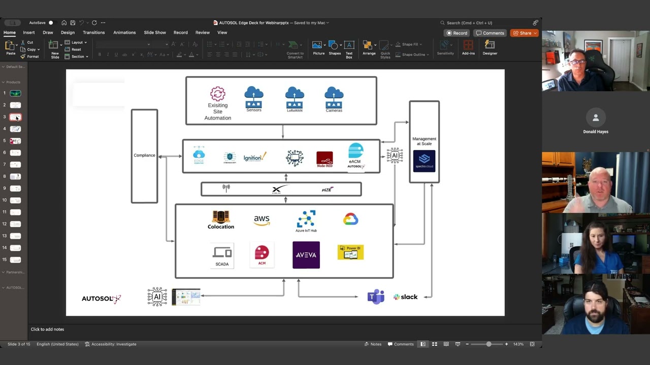 Modernizing Edge Data Collection - eACM, Emerson IPCs, and Scalable Kubernetes Management.