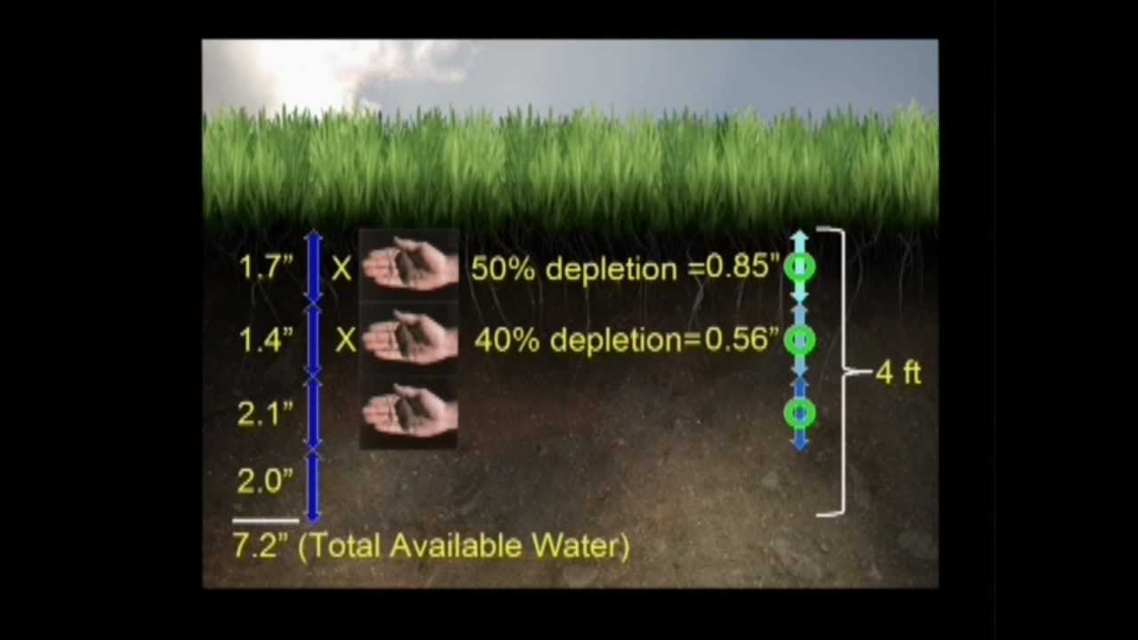 Determining Soil Moisture Deficit for Irrigation Scheduling