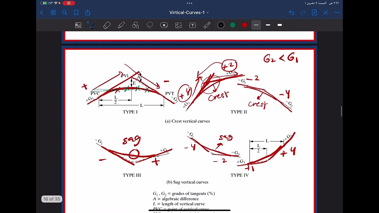 Design of vertical curves “ايجاد طول الكيرف” | part (2)