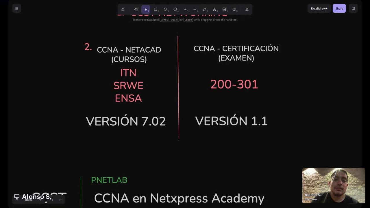 El Rol del Ingeniero de Networking en la Actualidad
