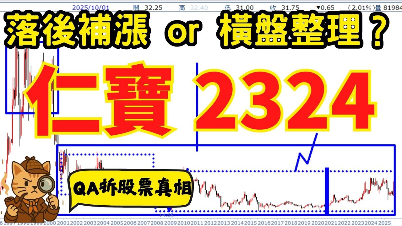2324 仁寶｜落後補漲還是慢牛股？40元壓力區未破前，值得放進觀察名單嗎？【QA拆股票真相】