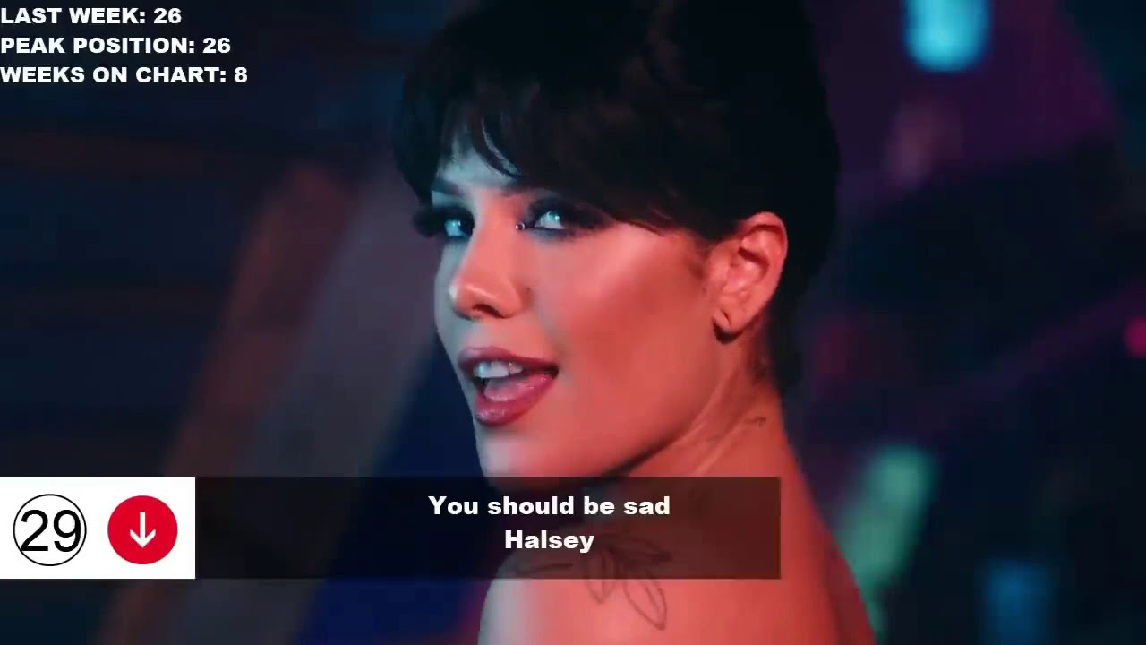 Top 50 Songs Of The Week   March 14, 2020 Billboard Hot 100