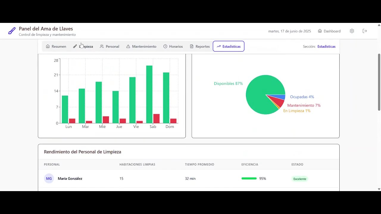 Suite Software Hotelero | Sistema para Hoteles F&aacute;cil y Completo en Baja California