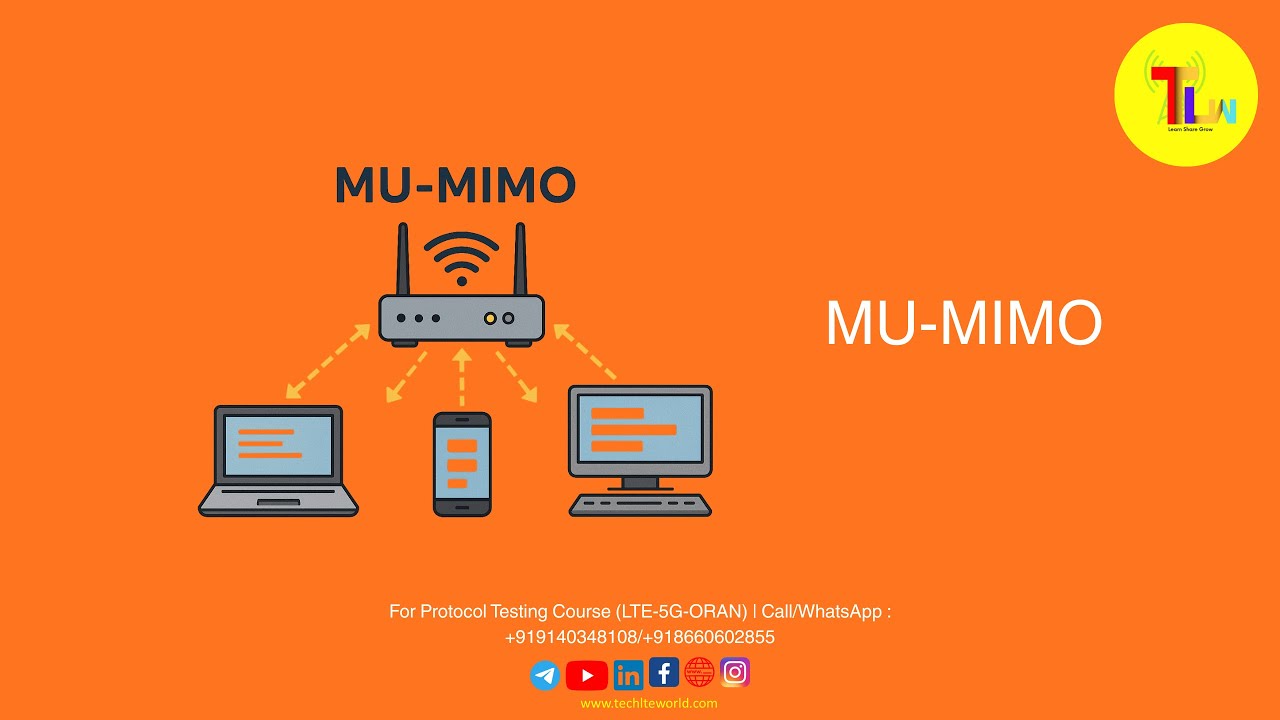 Концепция MU-MIMO в деталях | Techlteworld