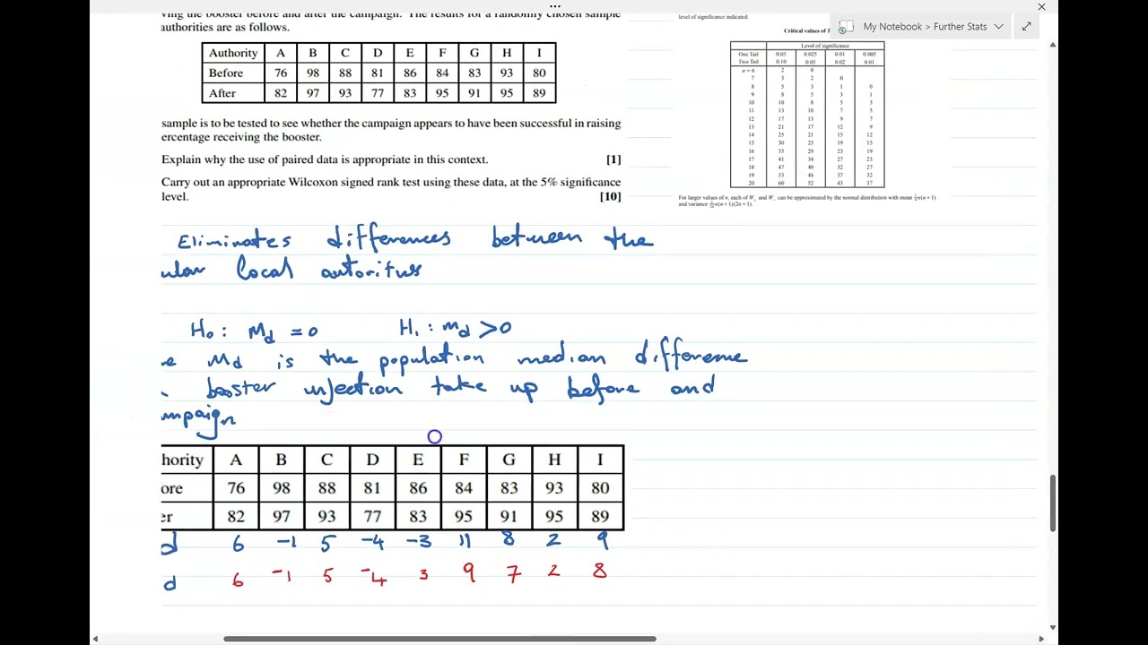 Wilcoxon paired signed rank test example