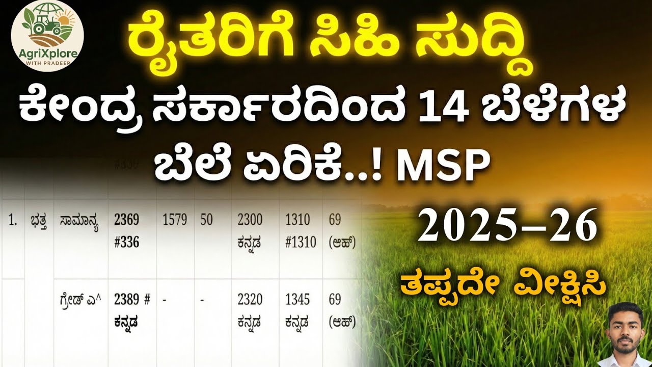 14 ಬೆಳೆಗಳ ಬೆಲೆ ಏರಿಕೆ..! ಯಾವ ಬೆಳೆಗಳಿಗೆ ಕನಿಷ್ಠ ಬೆಂಬಲ ಬೆಲೆ ಸಿಕ್ಕಿದೆ ನೋಡಿ |Minimum Support Price 2025-26