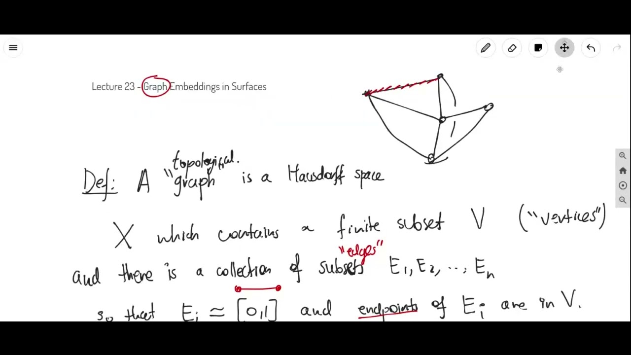 Modern Topology - Lecture 23 - Graph Embeddings