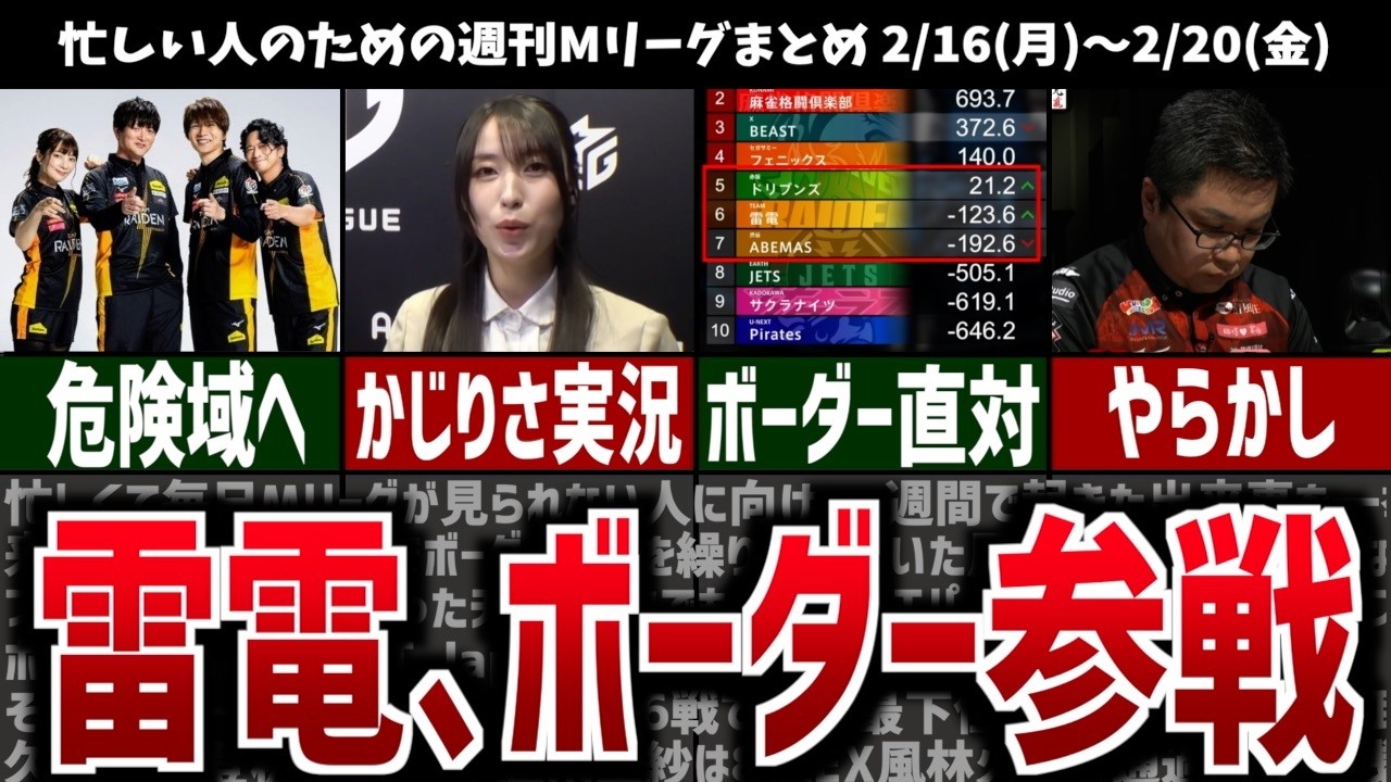 【週刊Mリーグ】雷電がボーダー戦へ参戦！三つ巴となったボーダー直対を制したのは…先週のMリーグニュース
