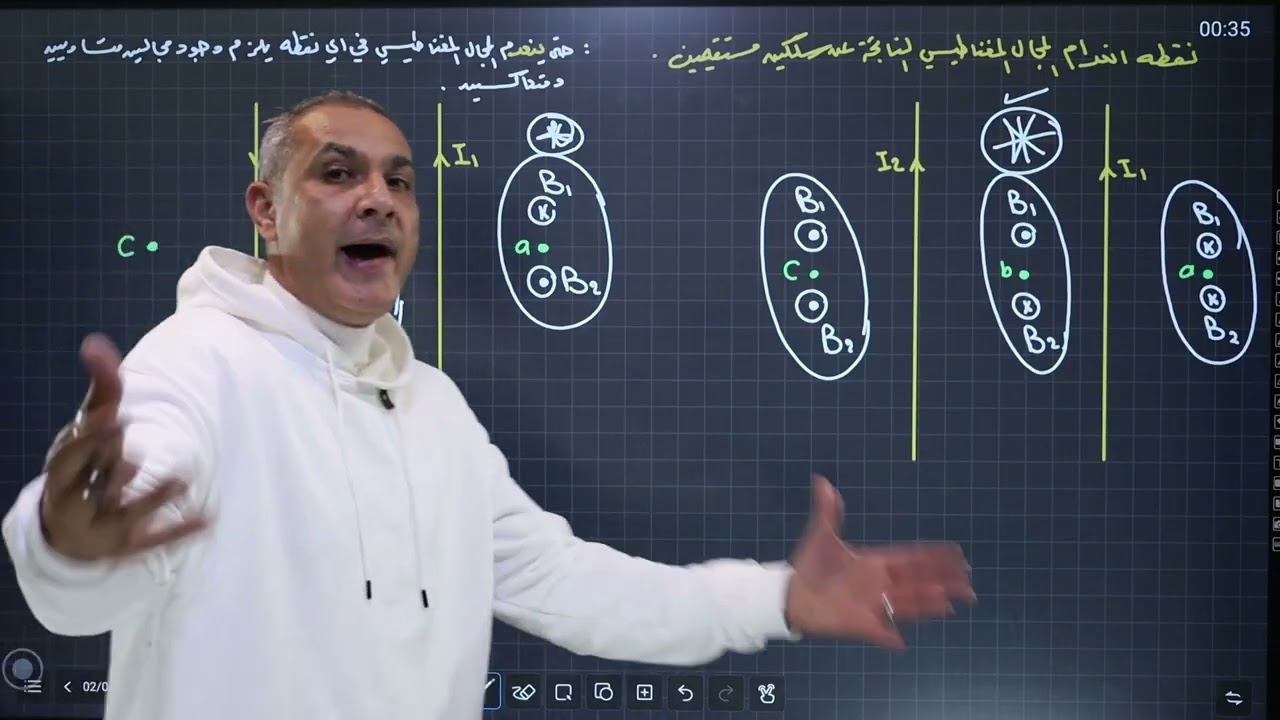 انعدام المجال المغناطيسي بتأثير موصلين مستقيمين متوازيين