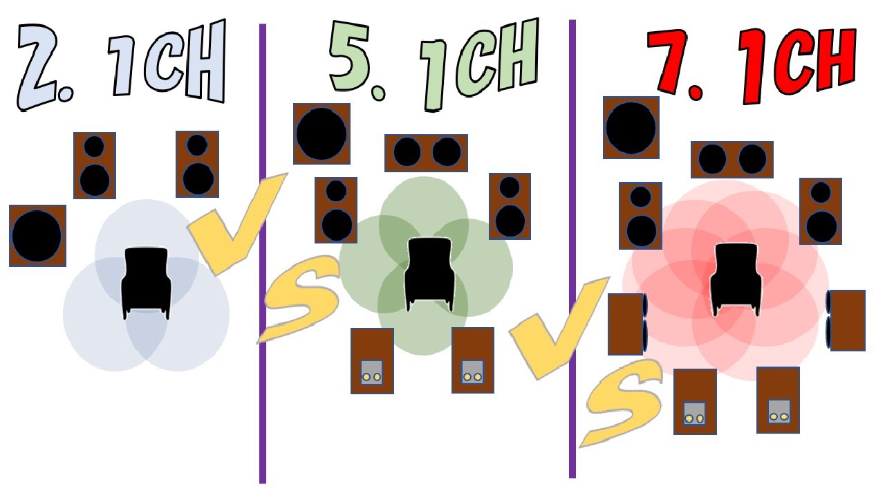 イヤホン/ヘッドホン専用【サラウンド比較(疑似)】2.1CH VS 5.1CH VS 7.1CH/Pseudo surround