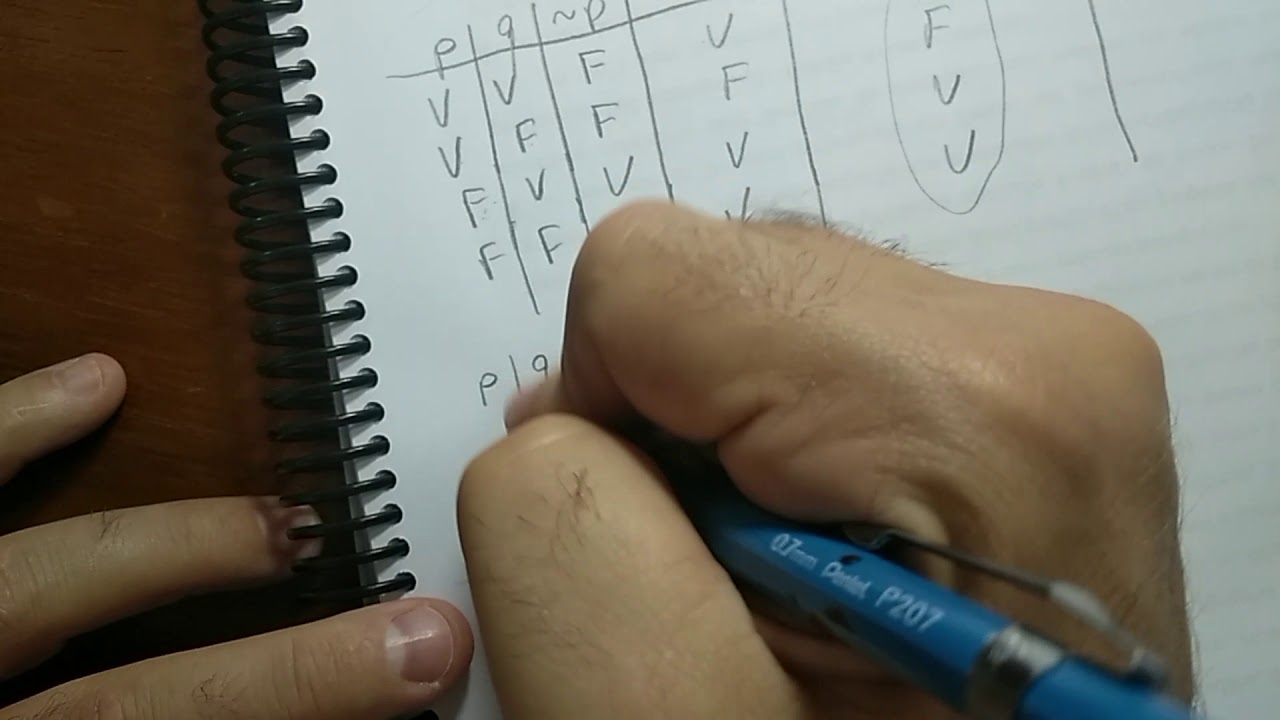 Lógica Matemática Aula 2: Construção da Tabela Verdade