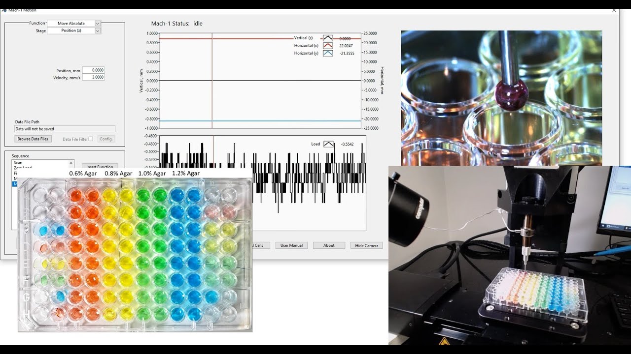 96-well plate gel stiffness scanning using the multiaxial mechanical tester Mach-1 v500css