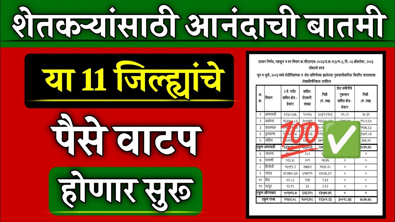 शेतकऱ्यांसाठी आनंदाची बातमी या 11 जिल्ह्यांचे पैसे वाटप होणार सुरू || Nuksan Bharpai 2023