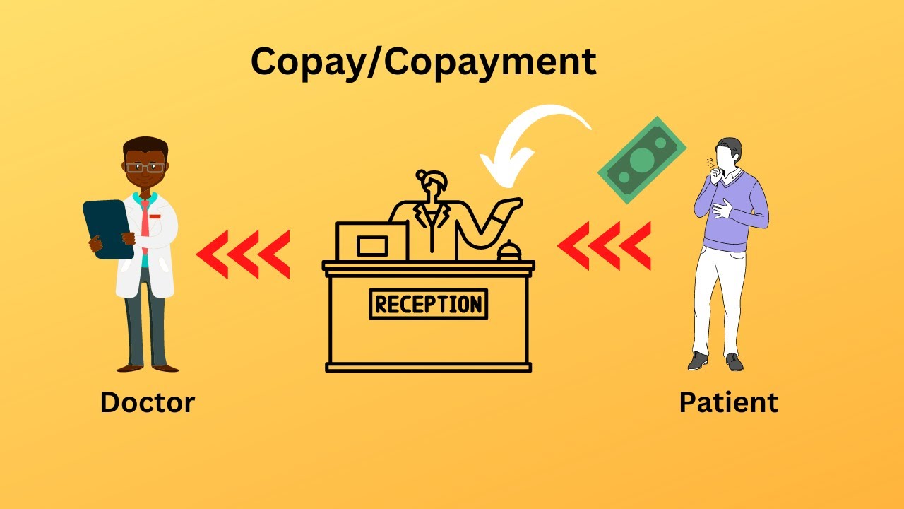 What is Copay