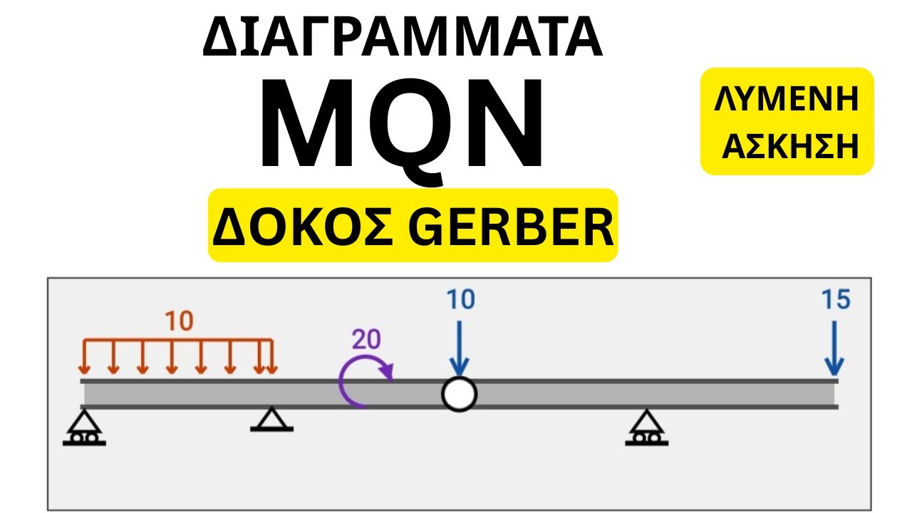 Διαγράμματα MQN | δοκός Gerber | Mηχανική στερεού, στατική