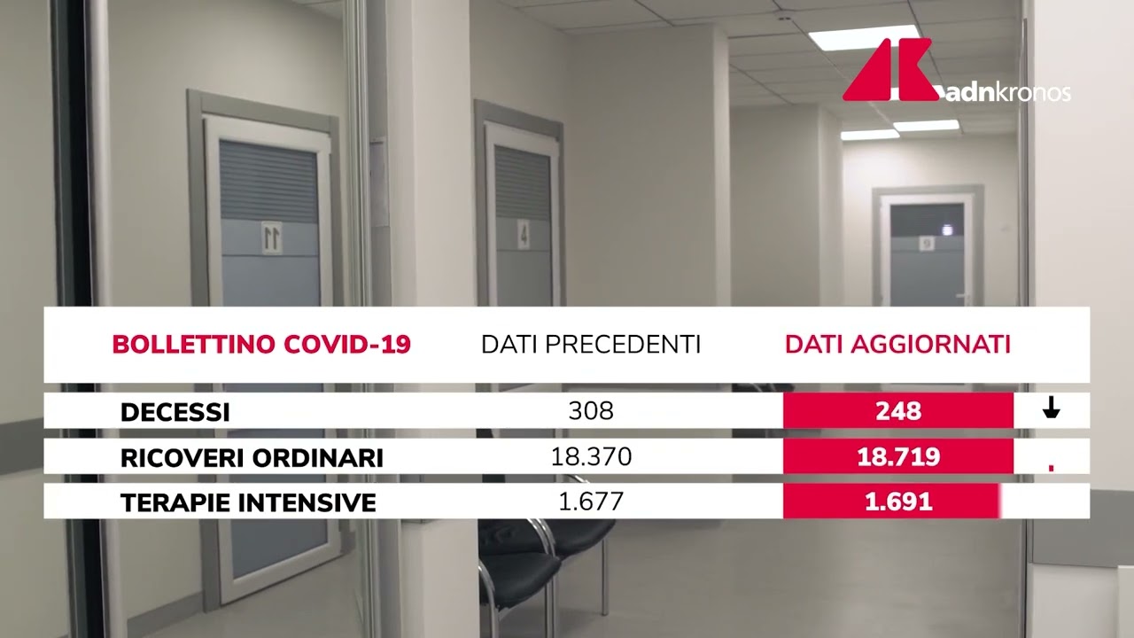 Covid Italia, dati e contagi: ultimo bollettino