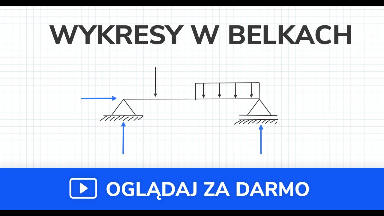 Wykresy sił wewnętrznych - belki (metoda szybka) - II (film 2 z 7)