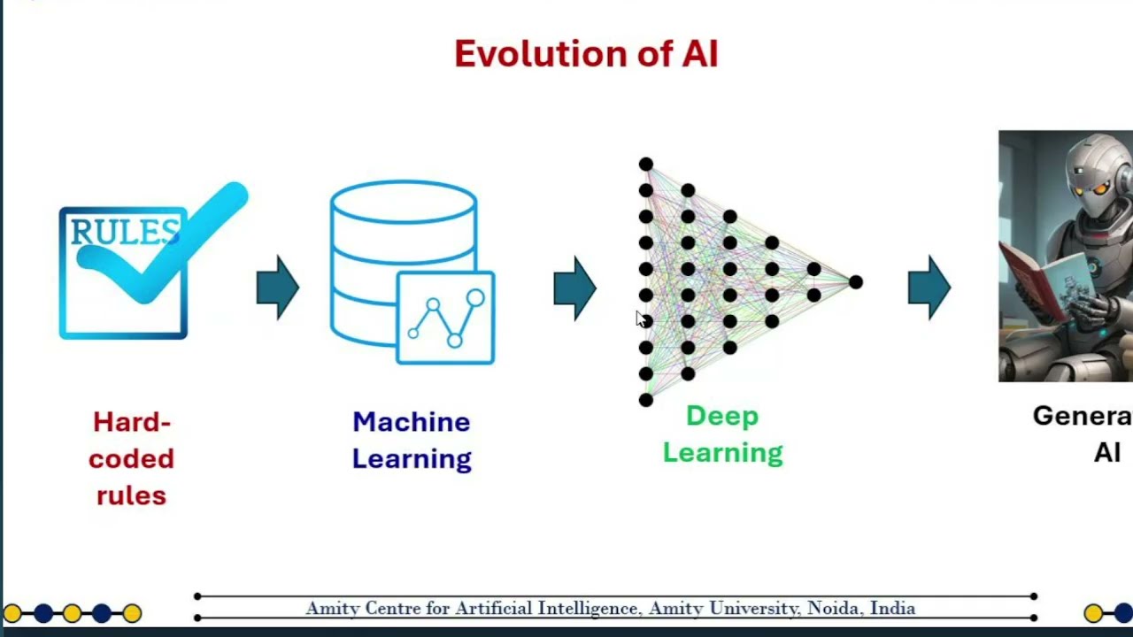 The AI Pipeline Explained: Virtual Cortex, Deep Learning Libraries & the Future of Intelligence