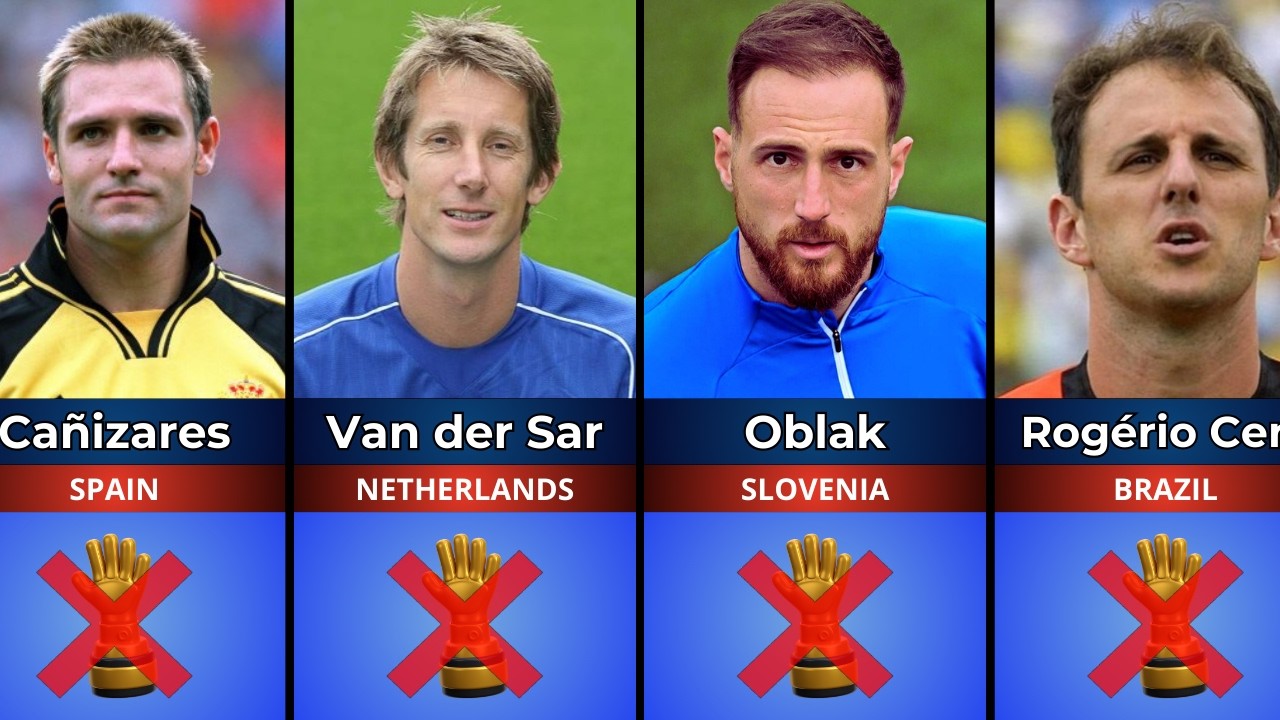 Goalkeepers Who Should Have Won Best in the World