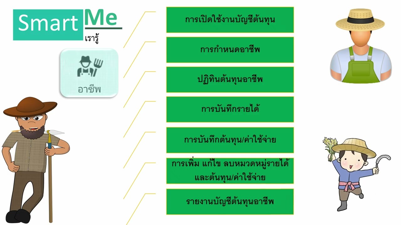 SmartMe