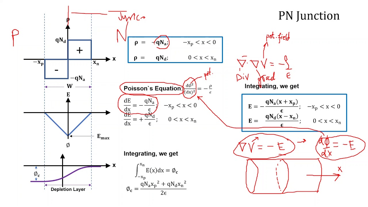 PN Junction Basics (Part B)