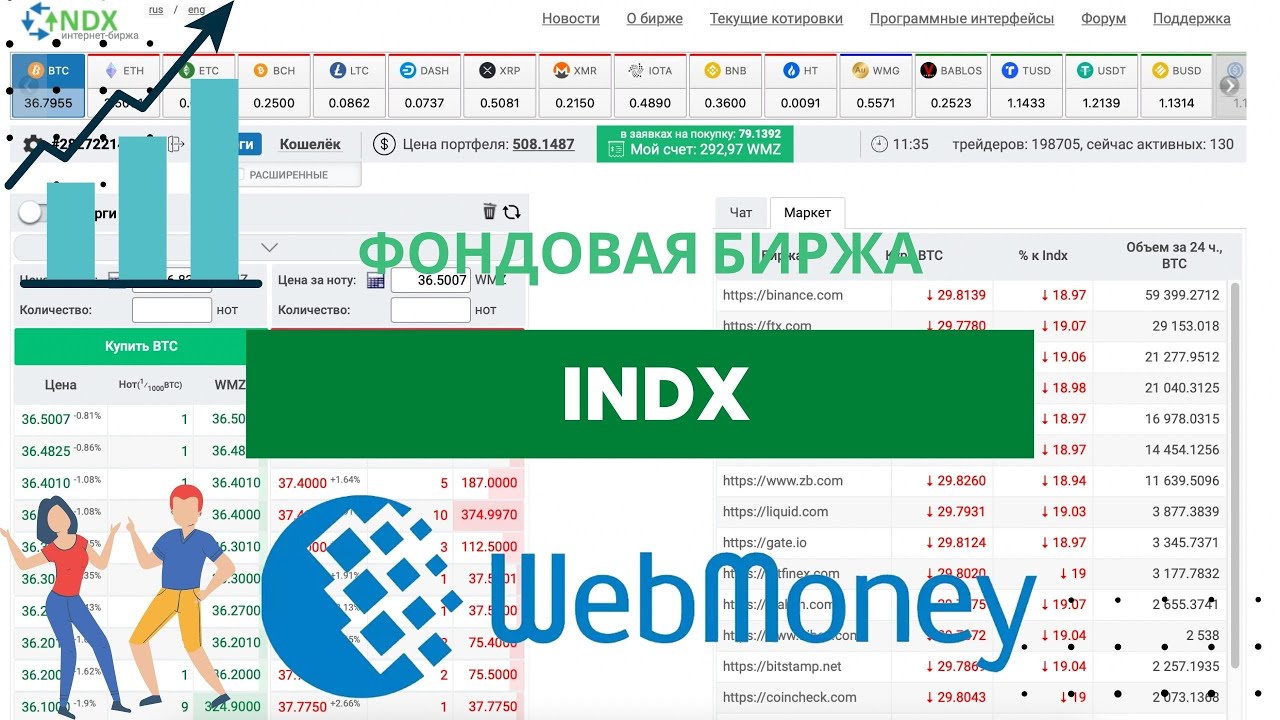 Webmoney биржа INDX