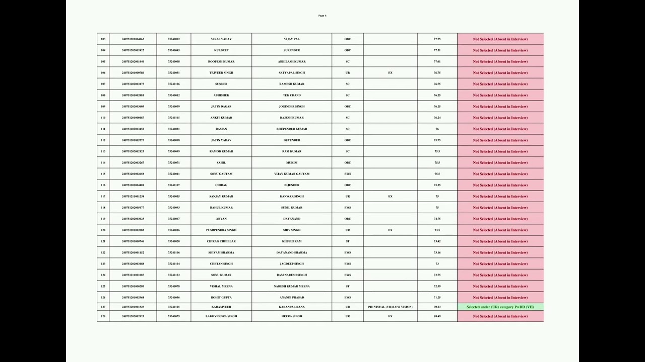 DSSSB Various Posts Result & Cutoff (June 2026)SWEEPER/ SAFAI KARAMCHARI
