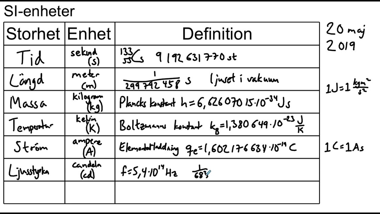 SI-enheter