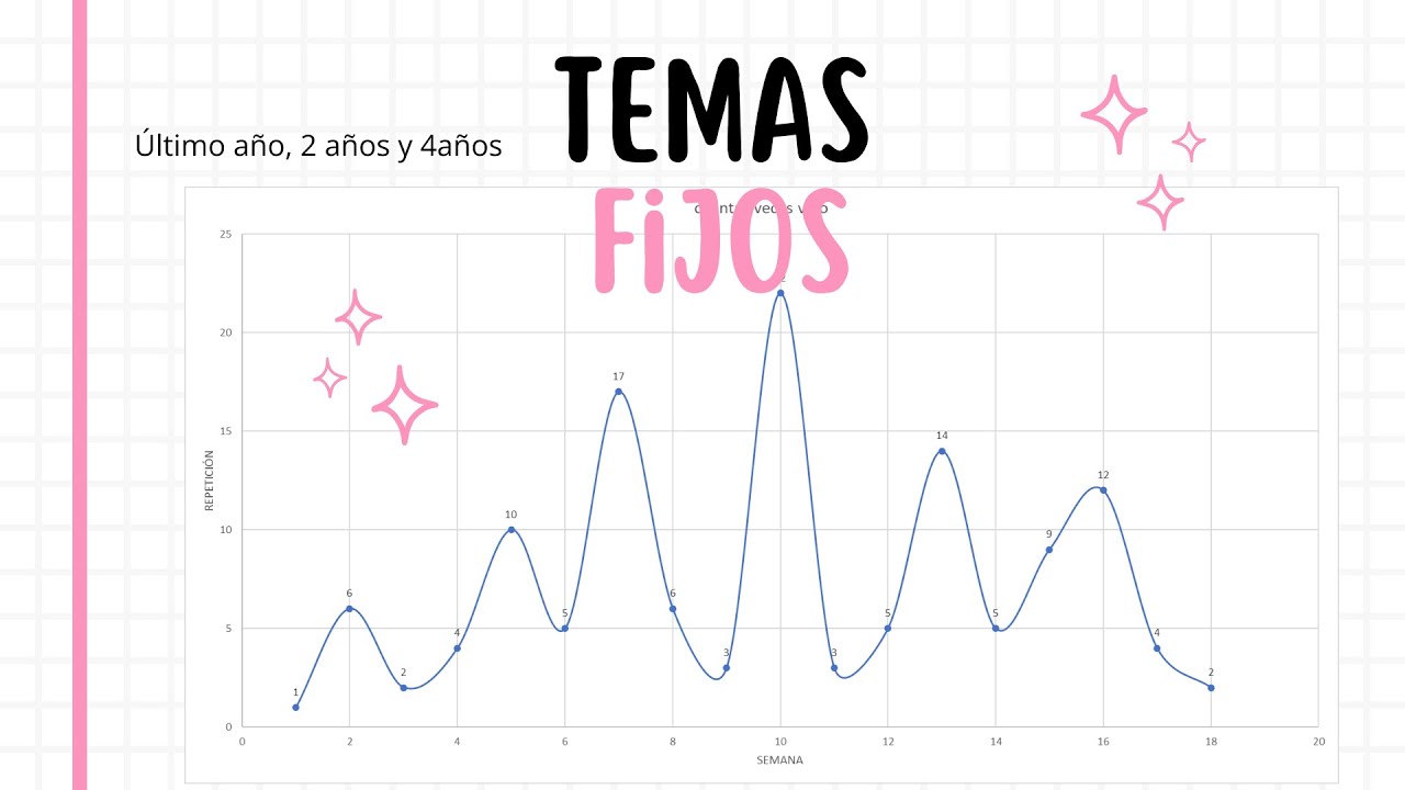 Temas fijos de admisión UNMSM para cada área, estadística últimos años