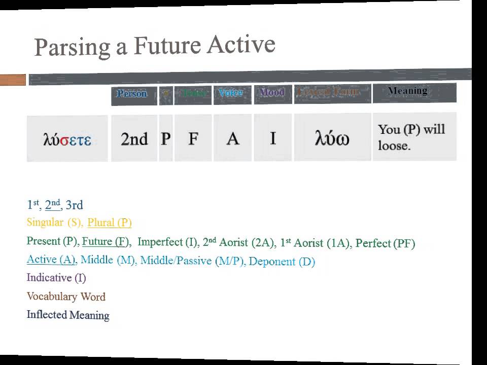 09 Future Active and Middle Indicative