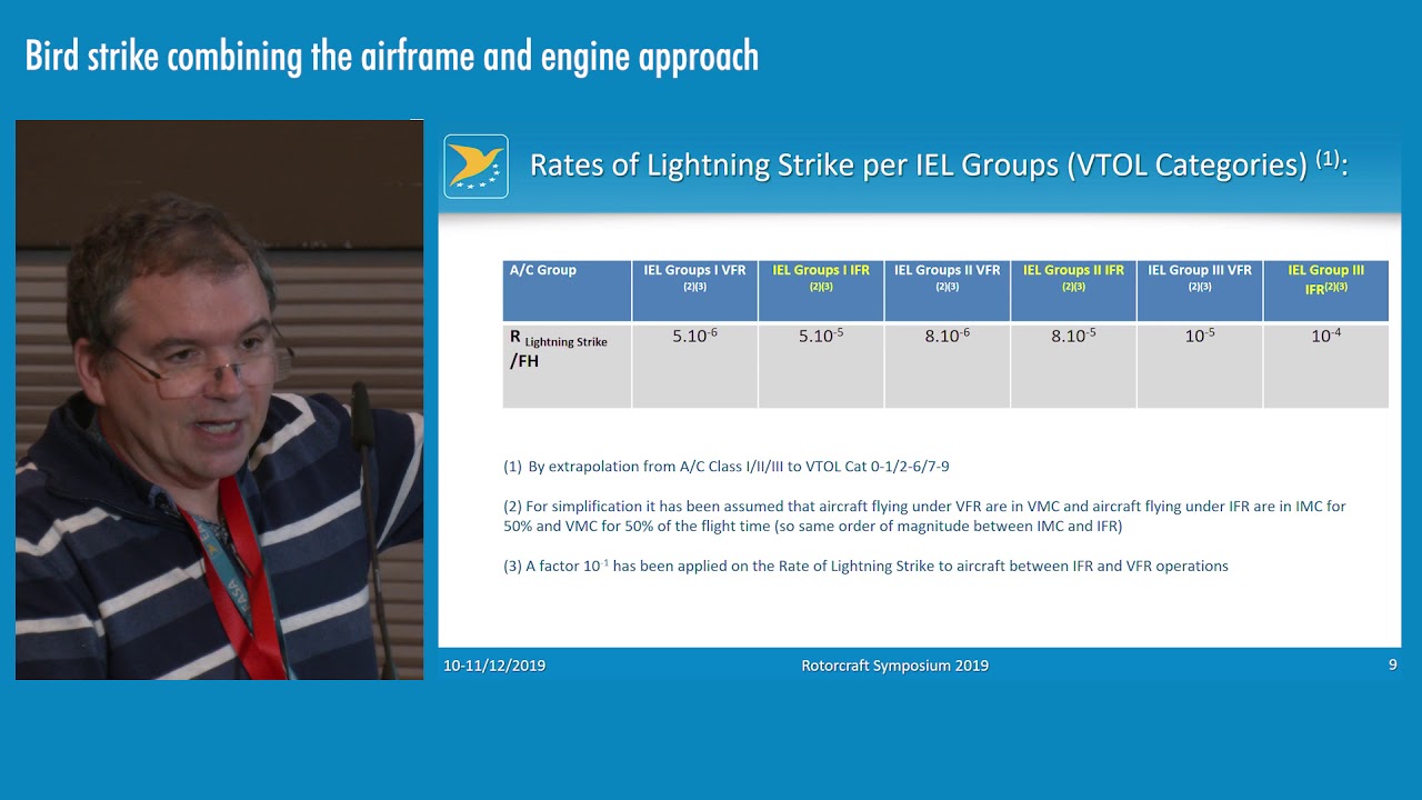 HIRF and lightning for small VTOL - EASA Rotorcraft & VTOL Symposium 2019