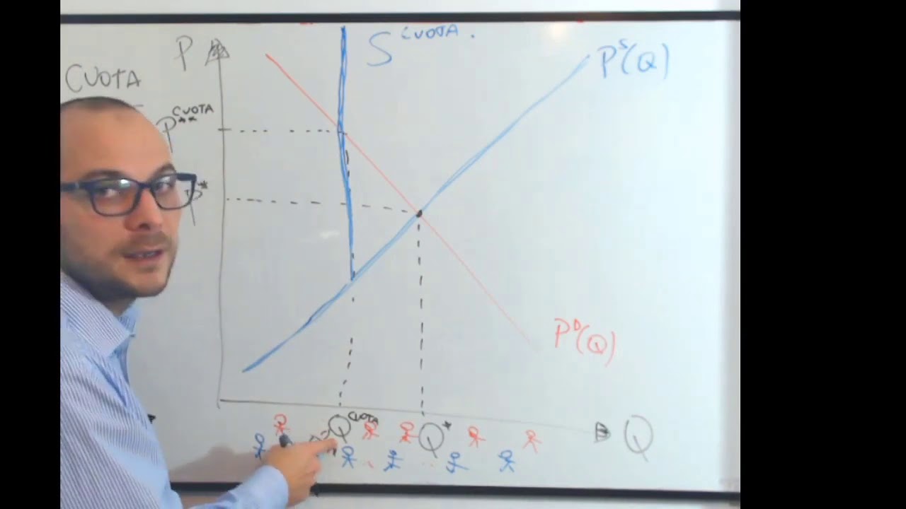 Cuota a la Producción