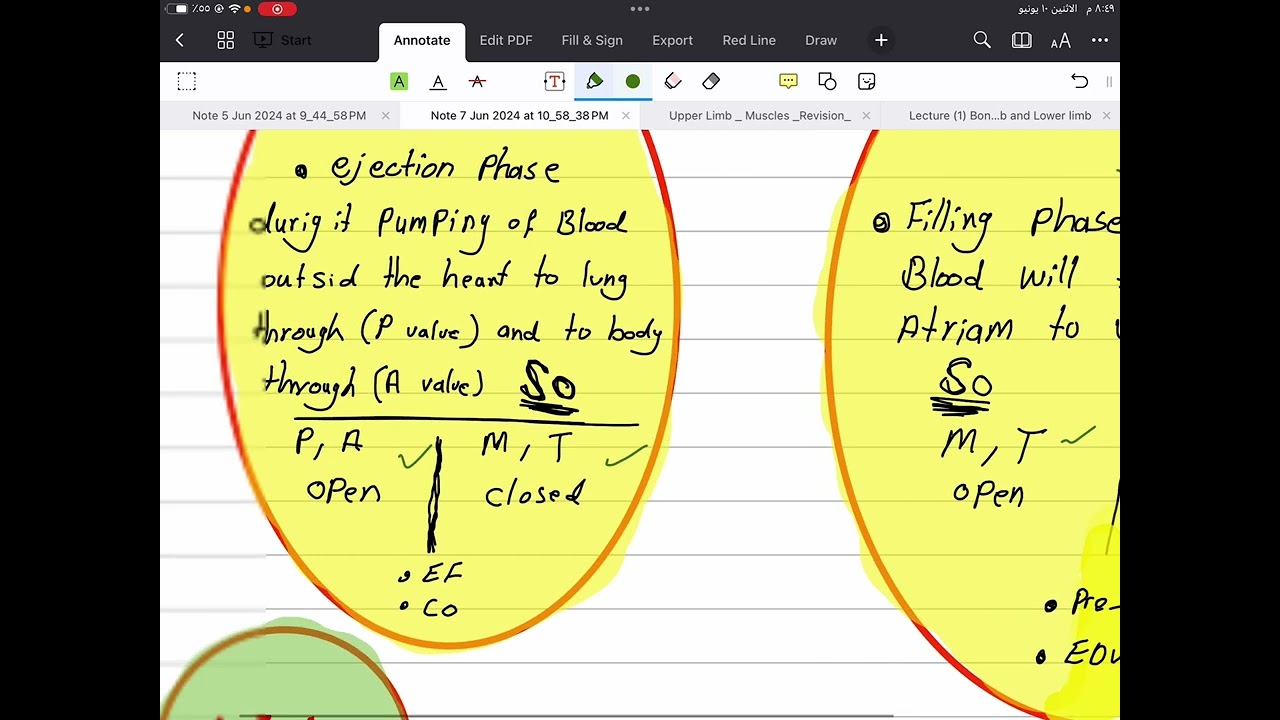 Cardiology // Heart fauilar part 1