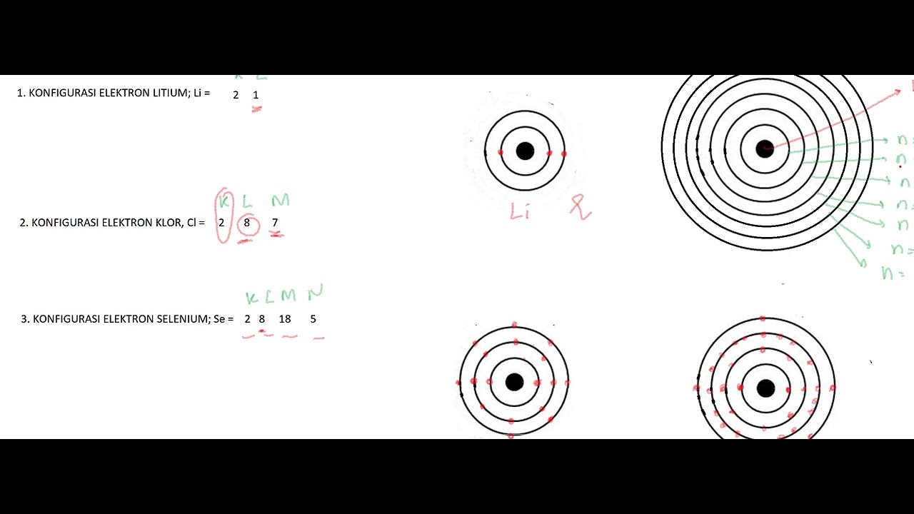 MENGGAMBAR MODEL ATOM BOHR DARI KONFIGURASI ELEKTRON YANG DIBERIKAN