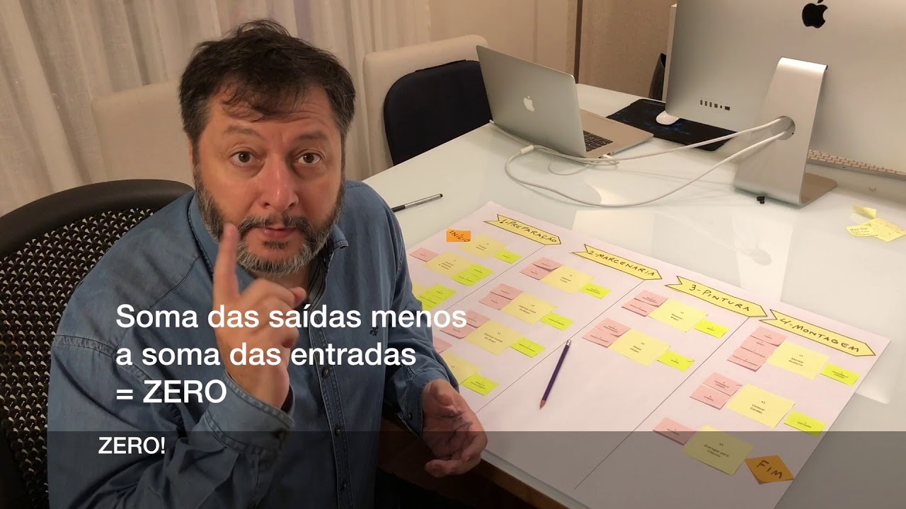 Minicurso TAKT - parte 1 de 2