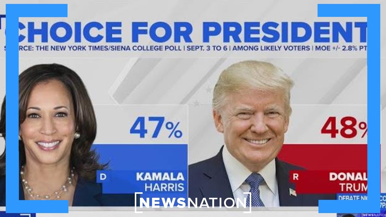 Latest polling shows Trump, Harris in virtual tie | NewsNation Now
