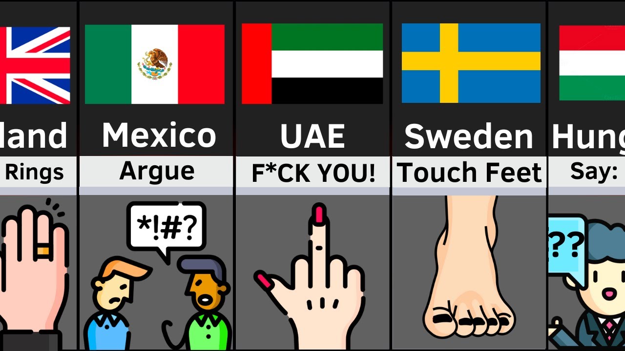 Never Do These in Other Countries