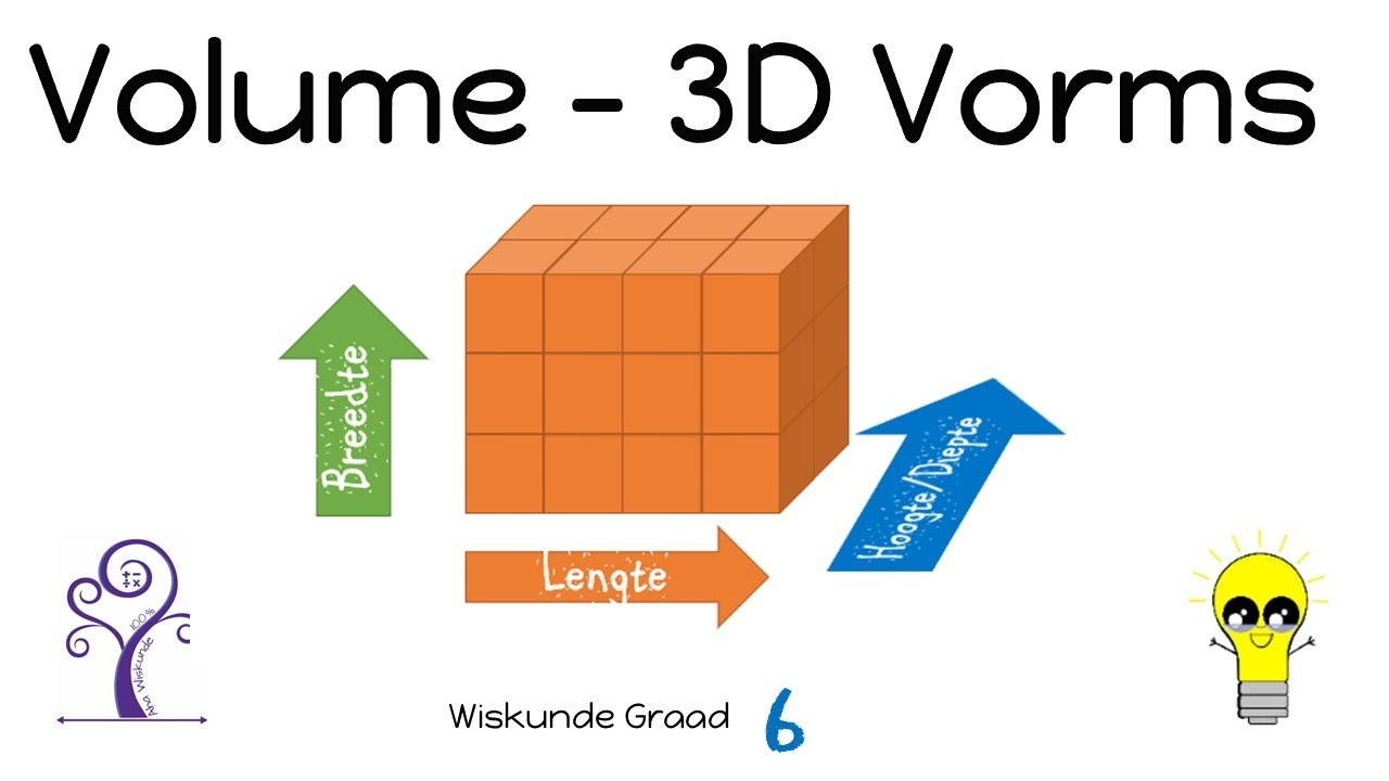 Wiskunde Graad 6 Volume van 3D Vorms