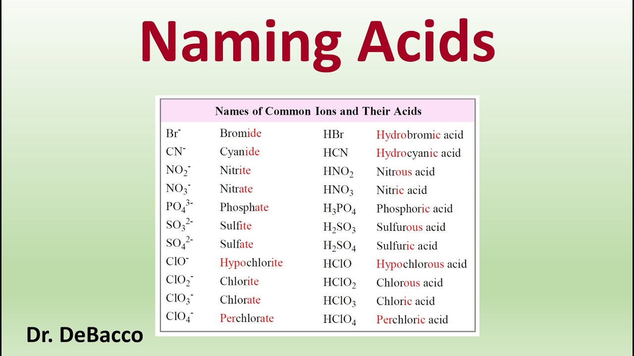 Naming Acids