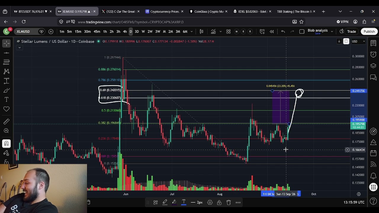Прогноз цены Stellar Lumens XLM: 15 сентября