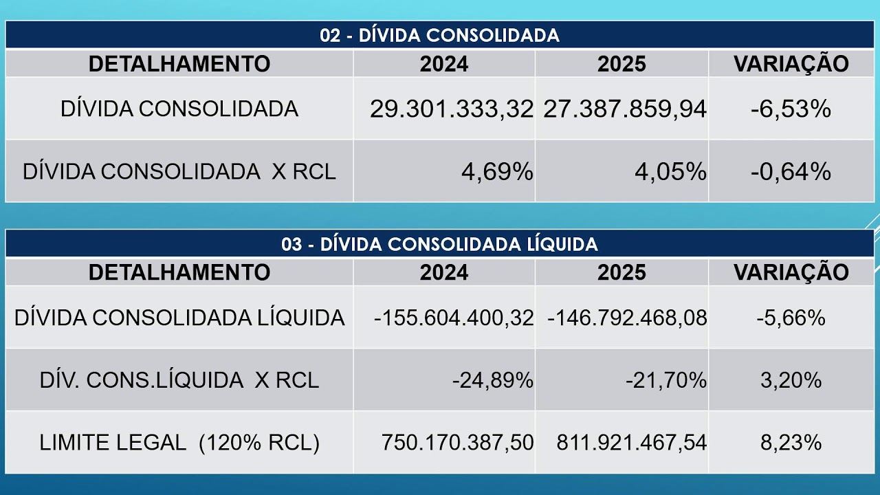 Câmara Municipal de Barbacena - Audiência Pública - 27 Fevereiro 2026