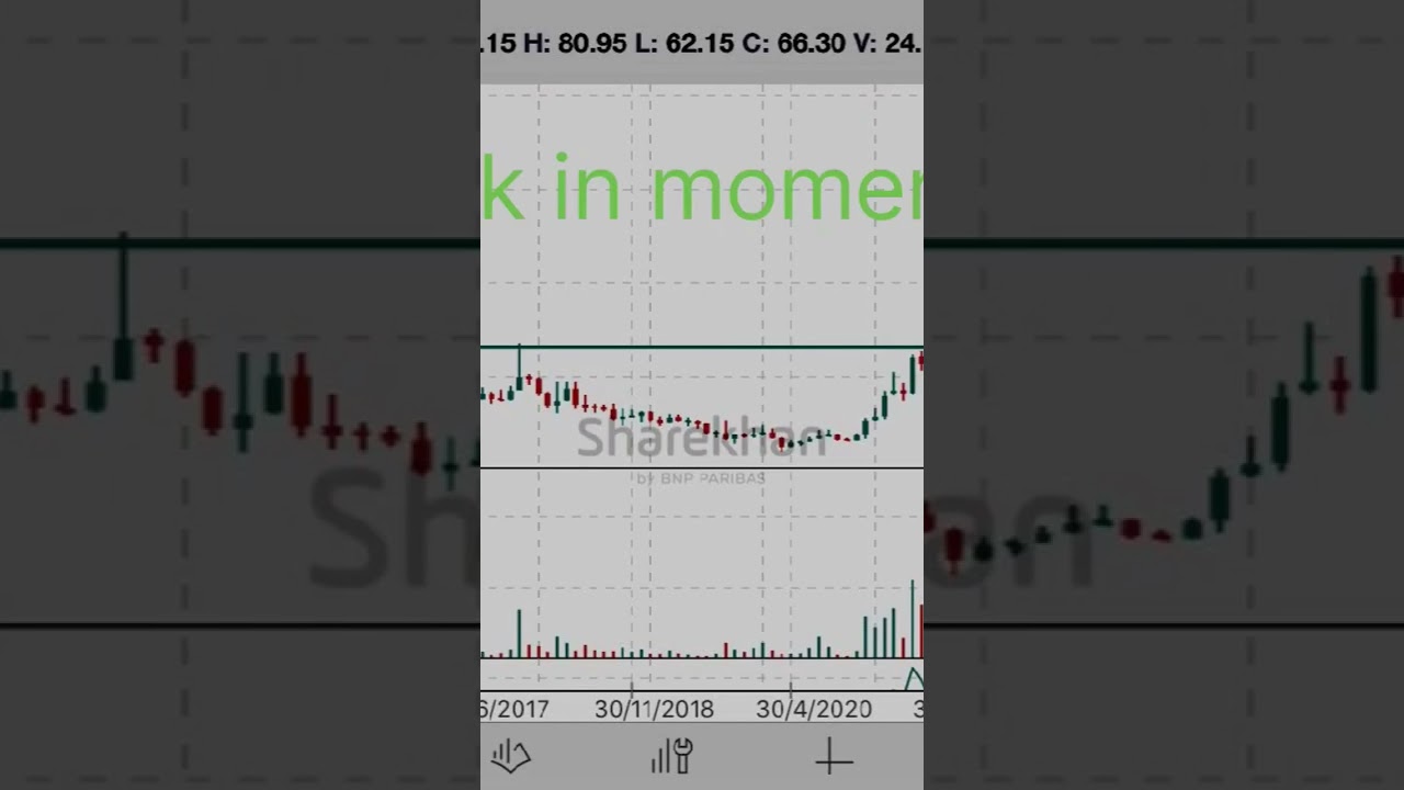 Stock in momentum 