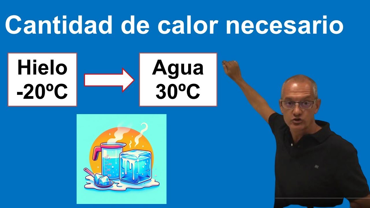 Calorimetría. Cantidad de calor necesario para pasar de hielo a agua caliente.